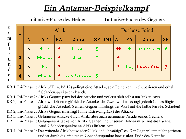 Antamar A2b-Beispielkampf.png